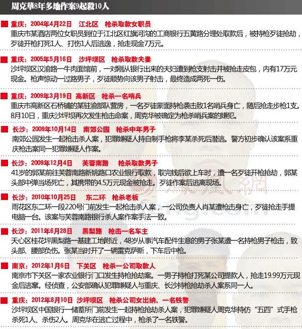 周克华 周克华女友