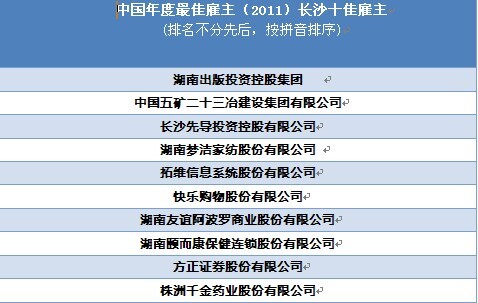 智联招聘 长沙十佳雇主